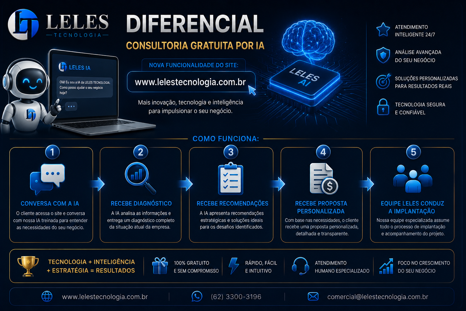 Slide 16 da apresentação oficial LELES TECNOLOGIA